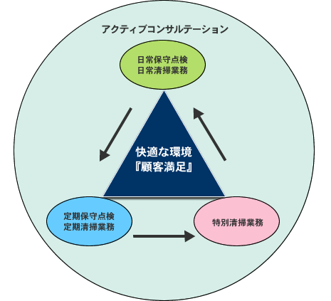 アクティブコンサルテーション